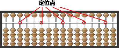 玉の表し方 そろばん使い方 そろばん使い方