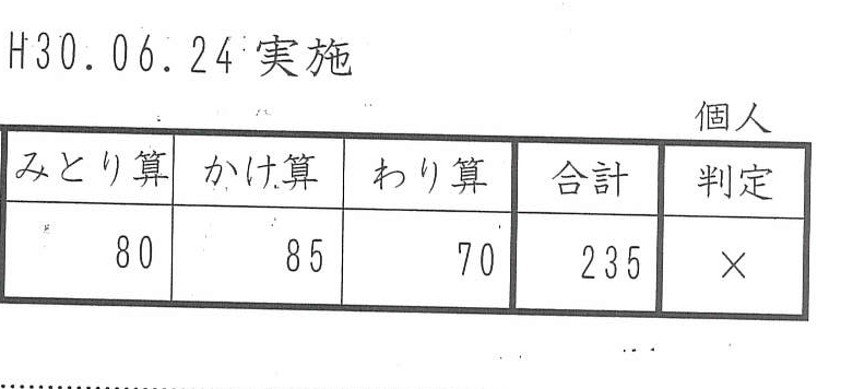 6月試験の結果 そろばん使い方