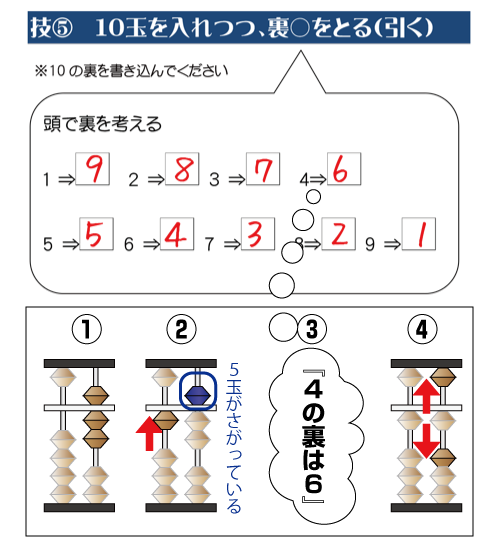 初心者のための見取り算 足し算 引き算 まとめ６技 各技の使い方